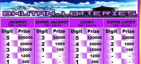 bhutan jackpot lottery results